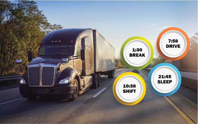 ELD Compliance Guide and Industry best practices.