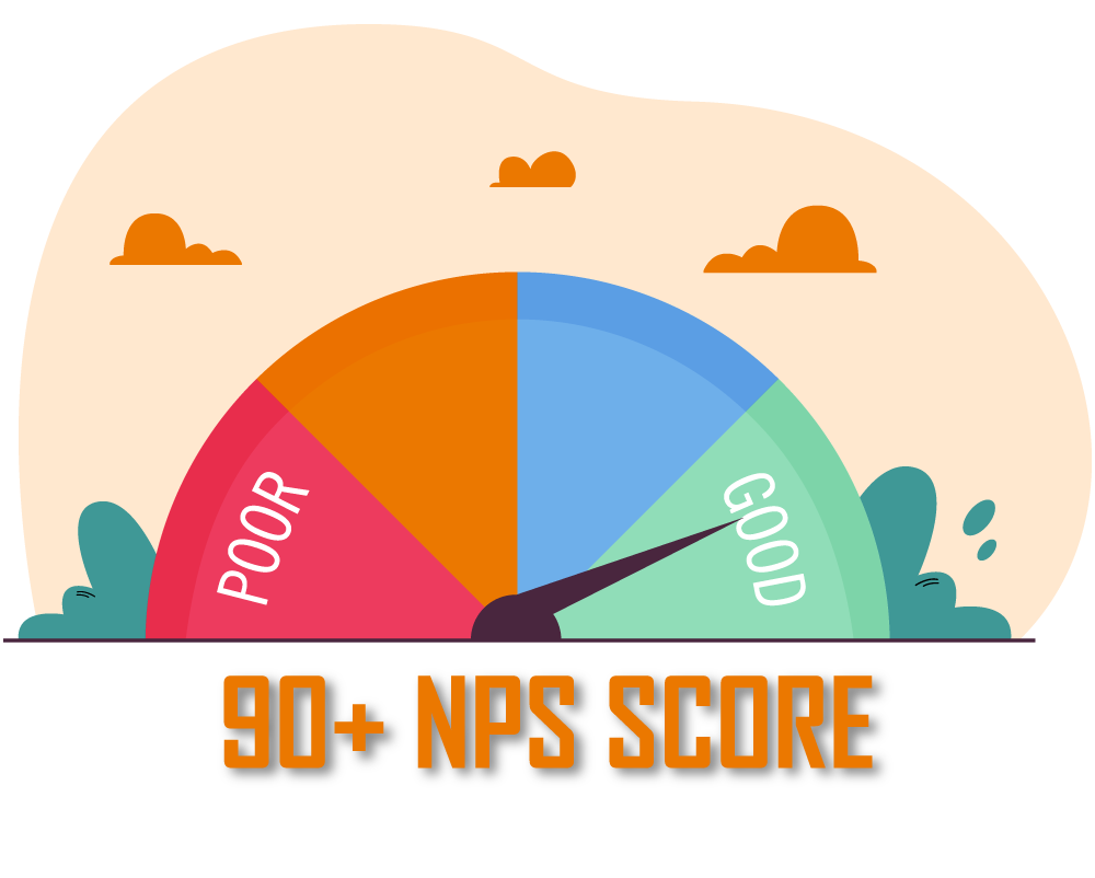 NPS score