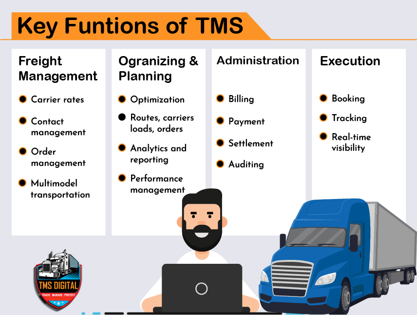 Logistics-101-How-To-Grow-Your-Business-With-TMS middle