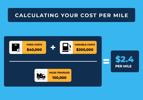 Heres-your-Guide-to-Fleet-Management-Costs-Middle-image