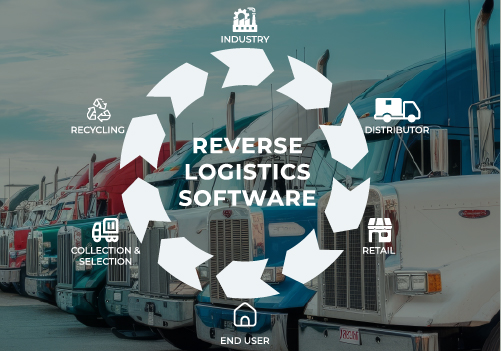 What-is-Reverse-Logistics-Software-Middle-image