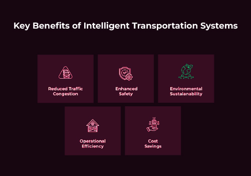  Intelligent-Transportation-Systems-Explained-Middle-image